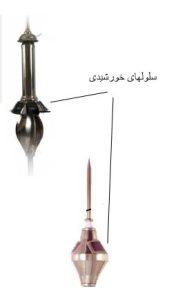 صاعقه گیر خورشیدی